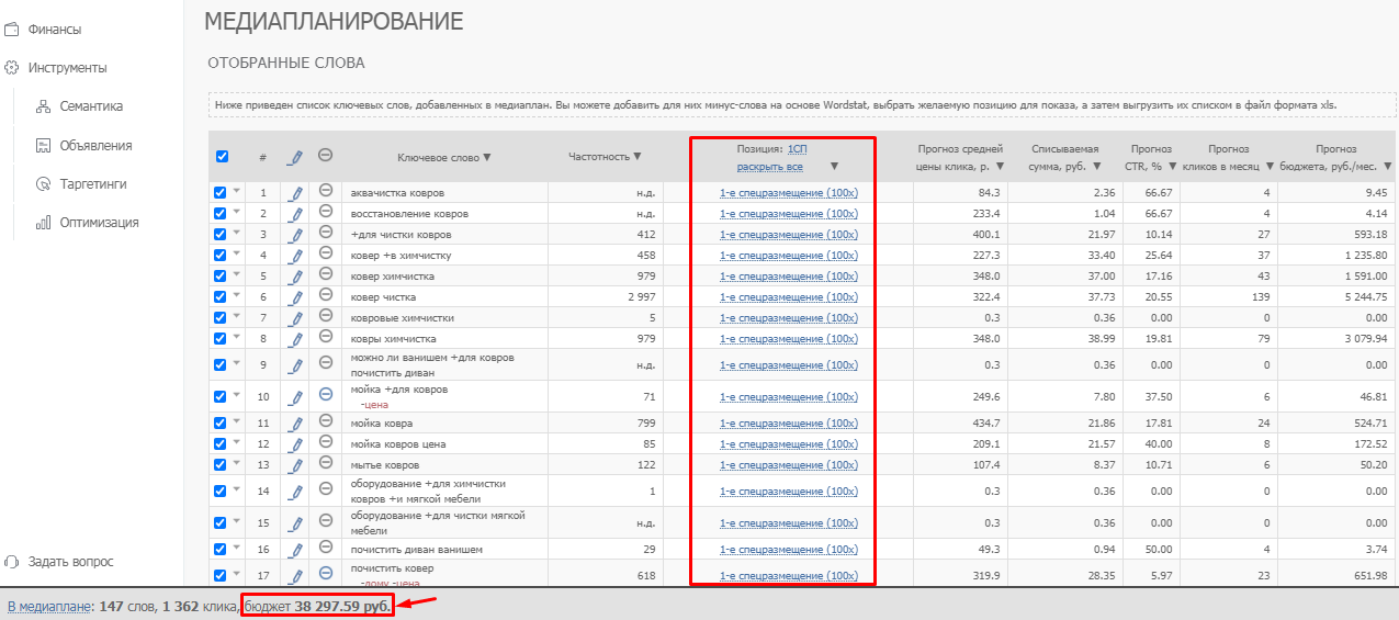 Как планировать бюджет на рекламу в Яндексе и Google: 3 подхода